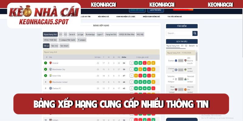 Bảng xếp hạng cung cấp nhiều thông tin quan trọng