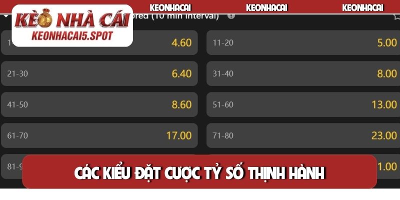 Các kiểu đặt cược tỷ số thịnh hành