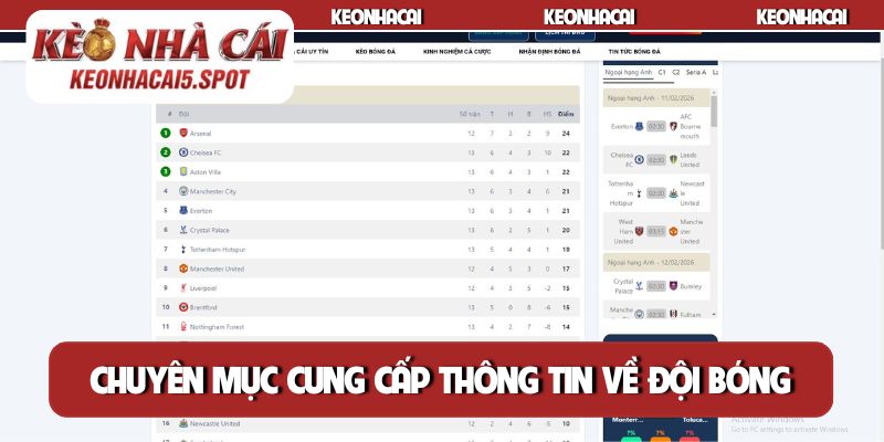 Chuyên mục cung cấp nhiều thông tin về đội bóng