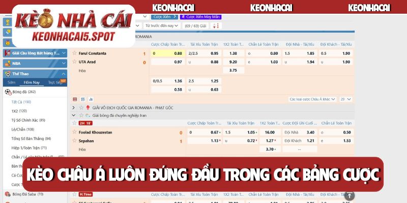 Kèo châu Á luôn đứng đầu trong các bảng cược
