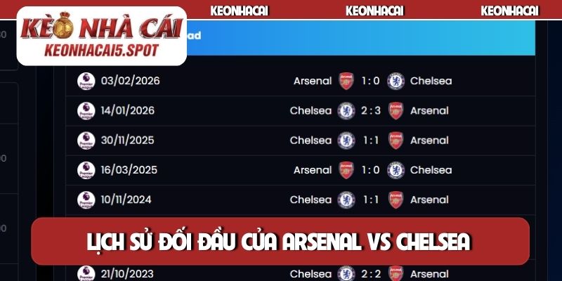 Lịch sử đối đầu của Arsenal vs Chelsea