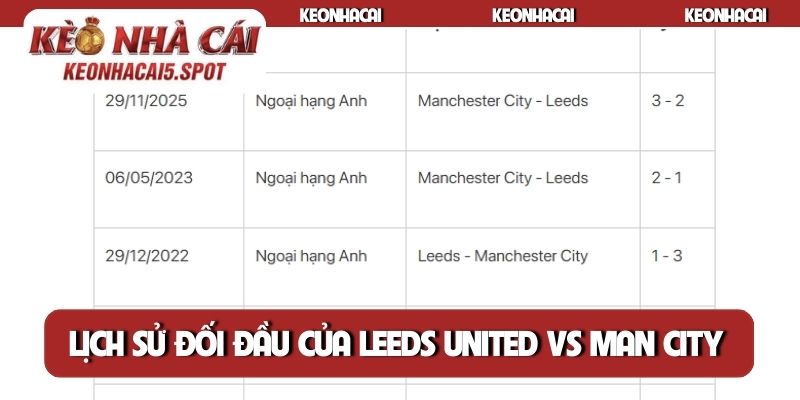 Lịch sử đối đầu của Leeds United vs Man City