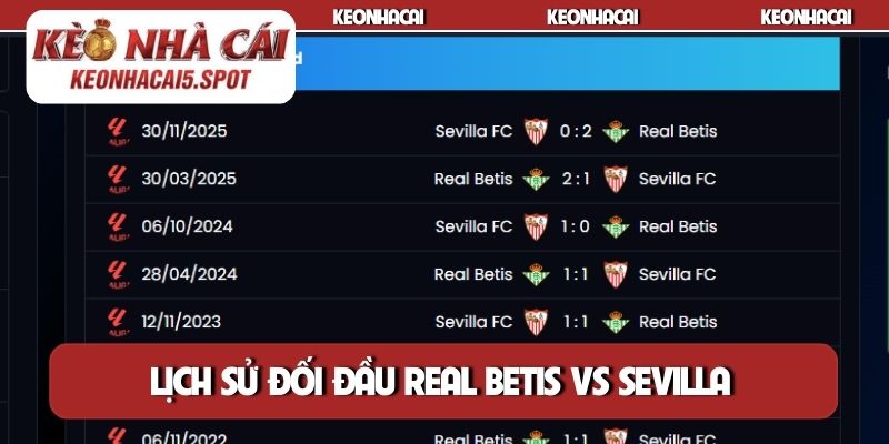 Lịch sử đối đầu Real Betis vs Sevilla
