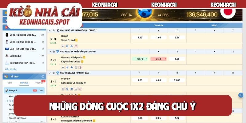 Những dòng cược 1X2 đáng chú ý