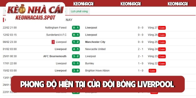 Phong độ hiện tại của đội bóng Liverpool