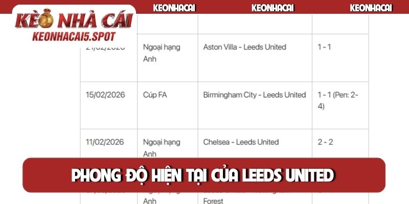 Phong độ hiện tại của Leeds United