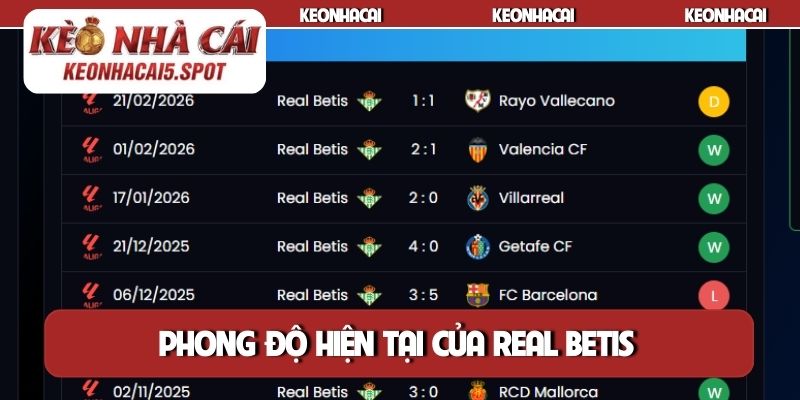 Phong độ hiện tại của Real Betis