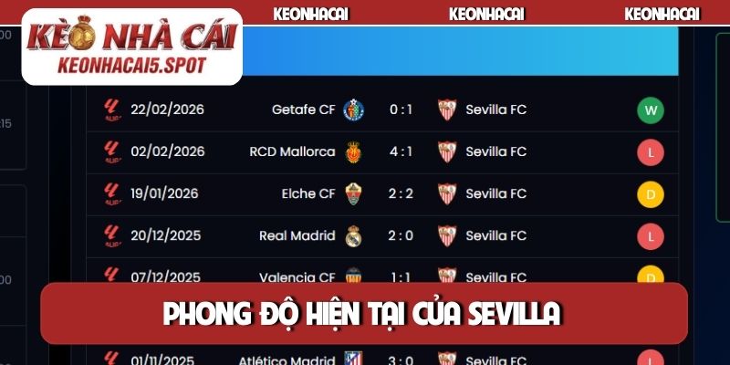 Phong độ hiện tại của Sevilla