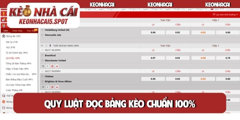 Quy luật đọc bảng kèo chuẩn 100%