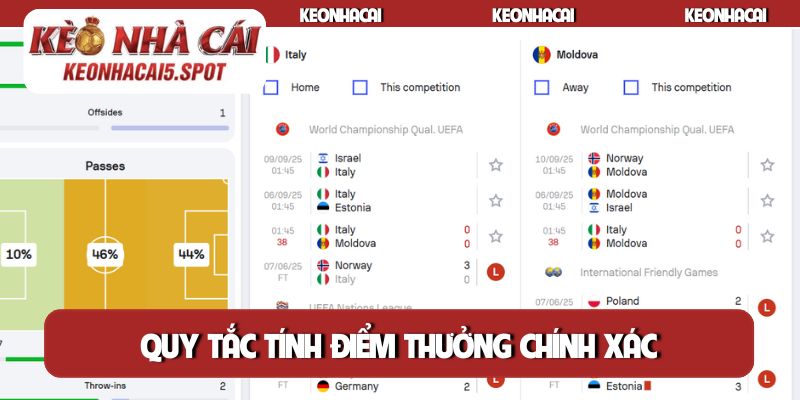 Quy tắc tính điểm thưởng chính xác