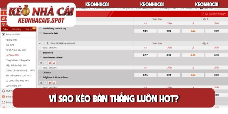 Vì sao Kèo bàn thắng luôn hot?